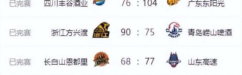 旺财28官网-CBA排名更新！上海大胜北京，辽宁连败广东大胜，山东排名节节高